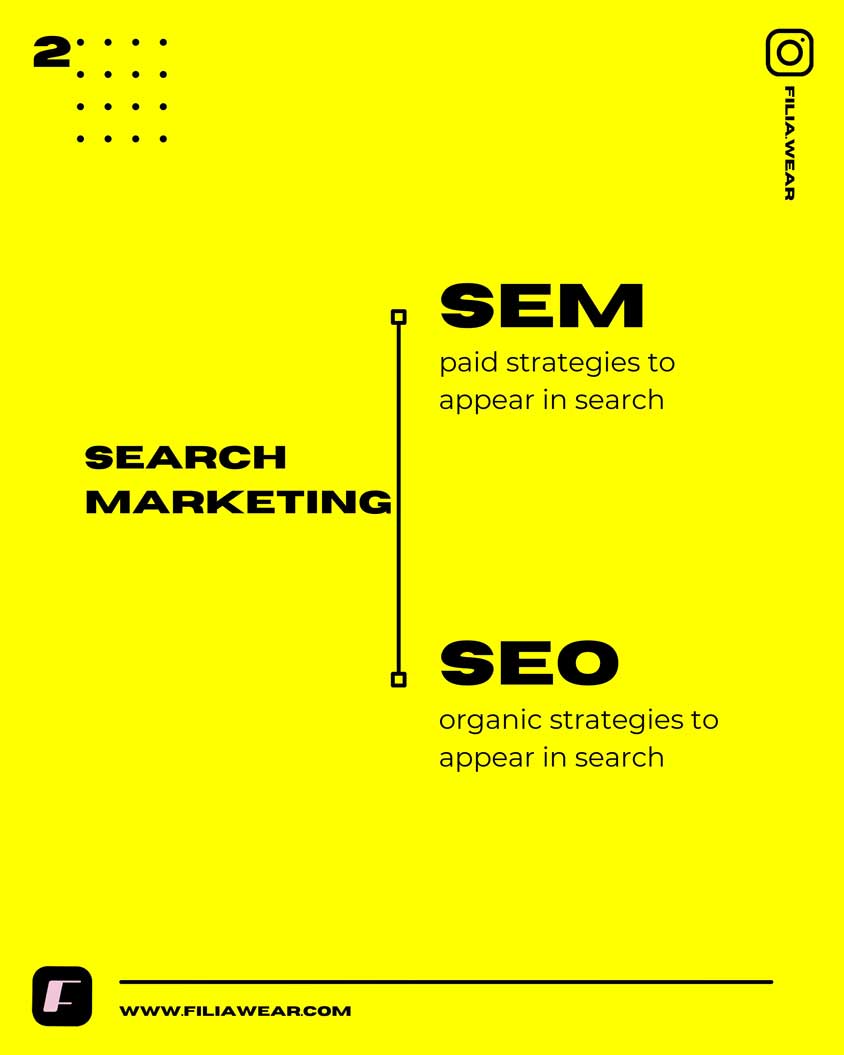 Yellow background-text overlay-search marketing equals SEM and SEO